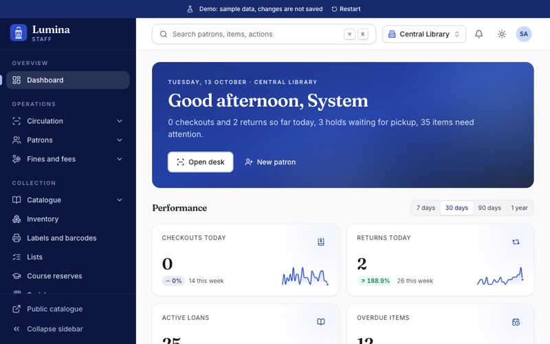 The Lumina staff dashboard in the demo: loans and returns today, items due today, the most overdue loans and the holds shelf.